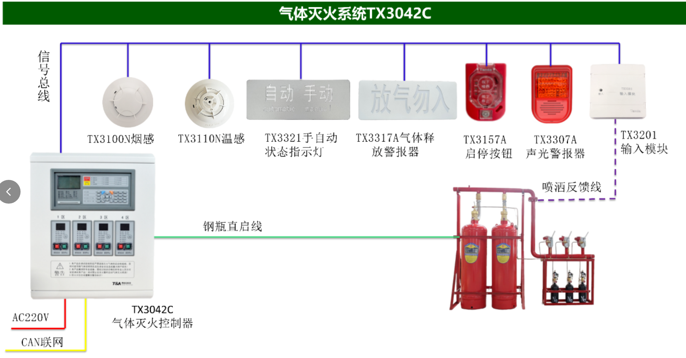 泰和安氣體滅火系統(tǒng)TX3042C接線圖