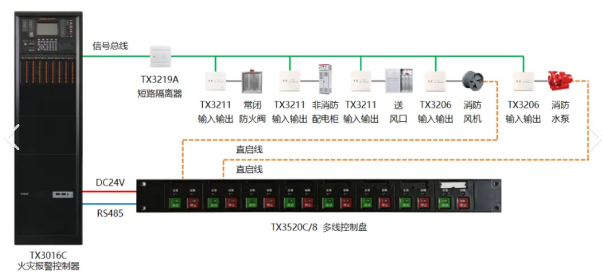 東城泰和安主機(jī)總線盤指示燈無規(guī)律閃亮問題分析與應(yīng)對建議