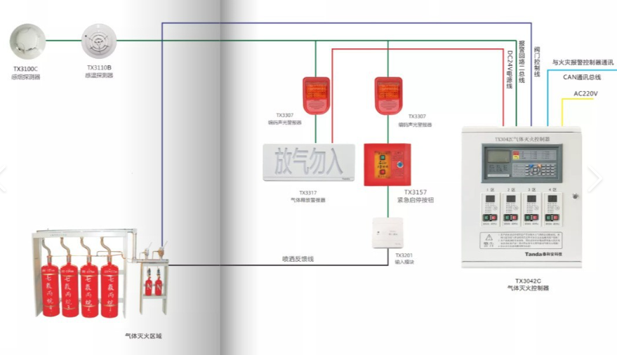 東城泰和安氣體主機(jī)24V電源故障處理方法詳述